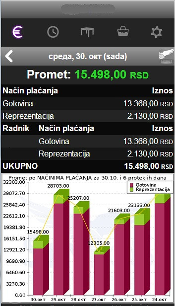 SKY POS program za ugostitelje