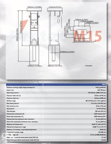 BRETEC M15 hidraulični čekić